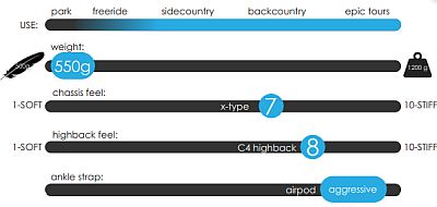 Karakoram Prime X Splitboard Binding | Splitboards Europe English